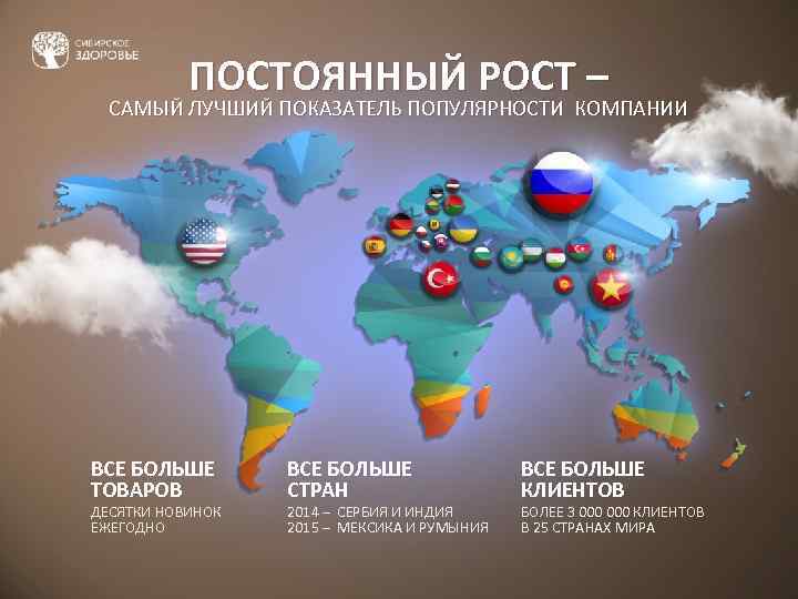 ПОСТОЯННЫЙ РОСТ – САМЫЙ ЛУЧШИЙ ПОКАЗАТЕЛЬ ПОПУЛЯРНОСТИ КОМПАНИИ ВСЕ БОЛЬШЕ ТОВАРОВ ДЕСЯТКИ НОВИНОК ЕЖЕГОДНО