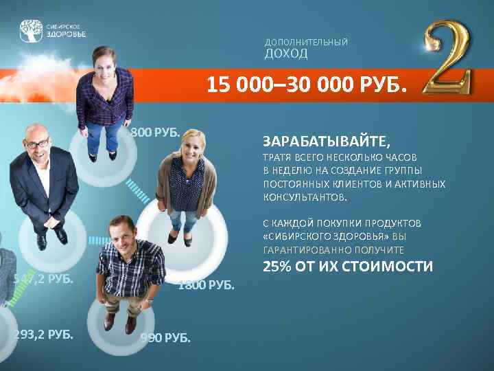 ДОПОЛНИТЕЛЬНЫЙ ДОХОД 15 000– 30 000 РУБ. 800 РУБ. ЗАРАБАТЫВАЙТЕ, ТРАТЯ ВСЕГО НЕСКОЛЬКО ЧАСОВ