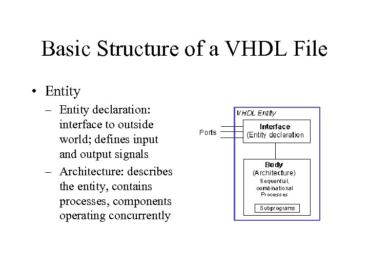 Basic Structure of a VHDL File • Entity – Entity declaration: interface to outside