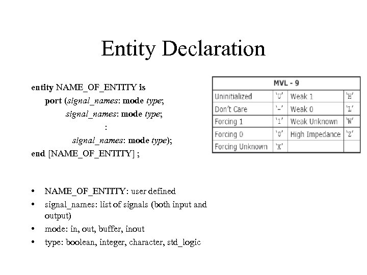 Entity Declaration entity NAME_OF_ENTITY is port (signal_names: mode type; : signal_names: mode type); end