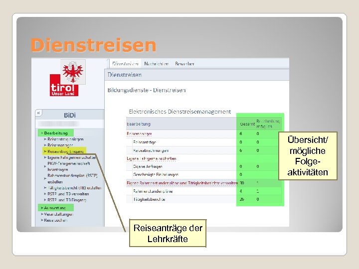 Dienstreisen Übersicht/ mögliche Folgeaktivitäten Reiseanträge der Lehrkräfte 