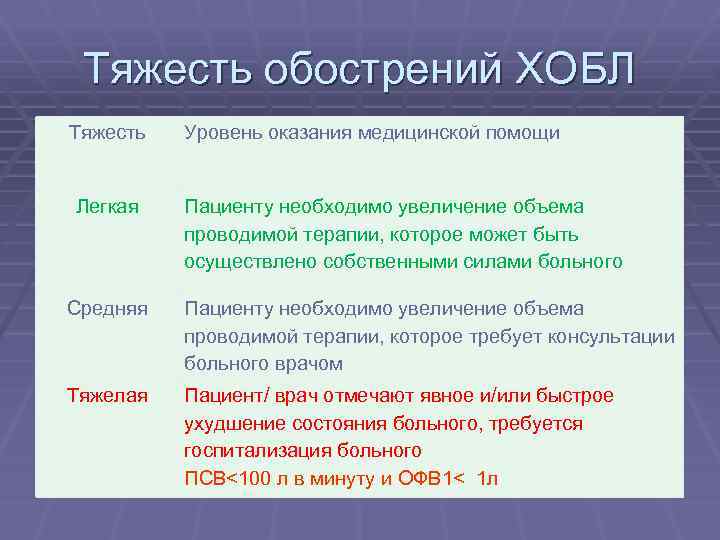 Тяжесть в легких. Степени тяжести обострения ХОБЛ. Тяжесть обострения ХОБЛ. Классификация тяжести обострений ХОБЛ. Обострение ХОБЛ классификация.