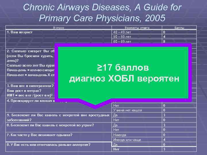 Chronic Airways Diseases, A Guide for Primary Care Physicians, 2005 Вопрос Варианты ответа 1.