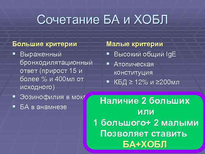 Сочетание БА и ХОБЛ Большие критерии § Выраженный бронходилятационный ответ (прирост 15 и более