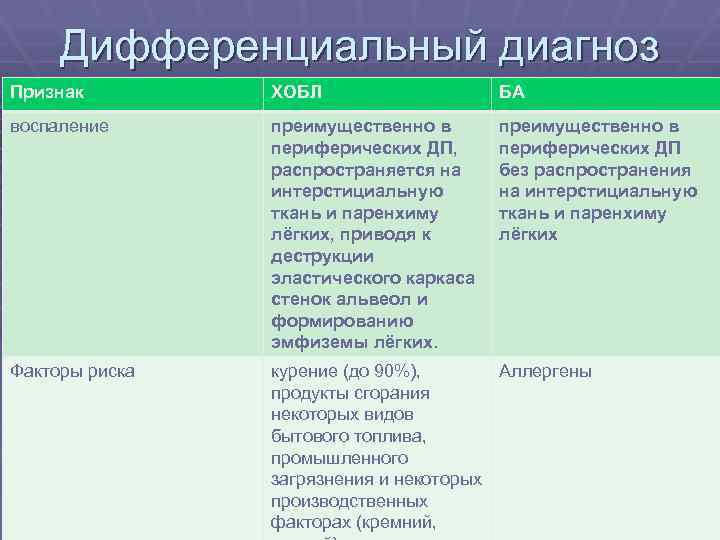 При необструктивном хроническом бронхите в клинической картине заболевания на первый план выступают