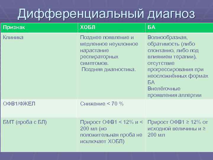 При необструктивном хроническом бронхите в клинической картине заболевания на первый план выступают