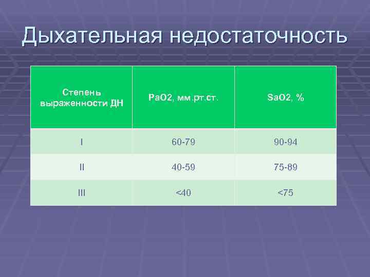 Степени дыхательной недостаточности у взрослых. Дыхательная недостаточность обструктивная классификация. Дыхательная недостаточность степени. Критерии степени дыхательной недостаточности. Классификация дыхательной недостаточности по степени тяжести.