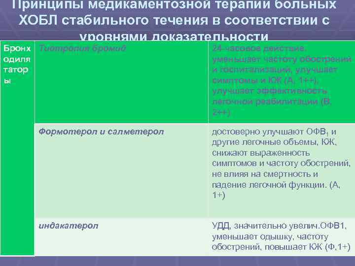 При необструктивном хроническом бронхите в клинической картине заболевания на первый план выступают