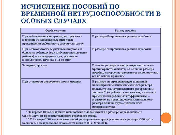 ИСЧИСЛЕНИЕ ПОСОБИЙ ПО ВРЕМЕННОЙ НЕТРУДОСПОСОБНОСТИ В ОСОБЫХ СЛУЧАЯХ Особые случаи Размер пособия При заболевании