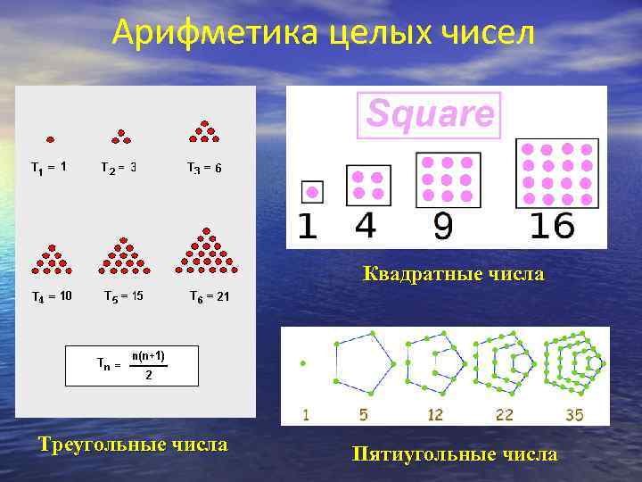 Треугольные числа проект