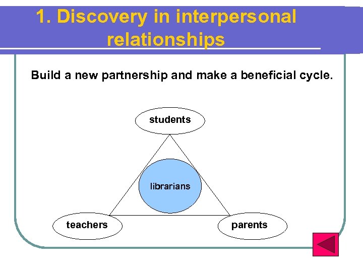 1. Discovery in interpersonal relationships Build a new partnership and make a beneficial cycle.