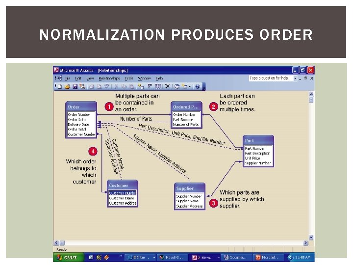 NORMALIZATION PRODUCES ORDER 
