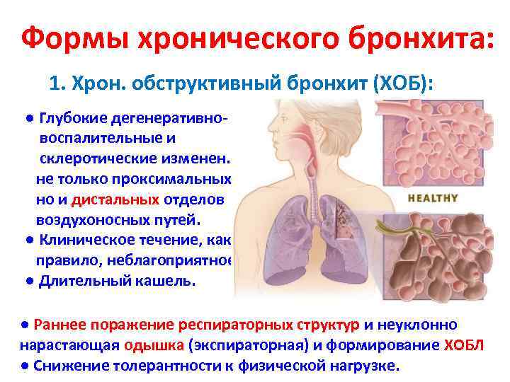 Хронический бронхит карта вызова скорой медицинской помощи шпаргалка