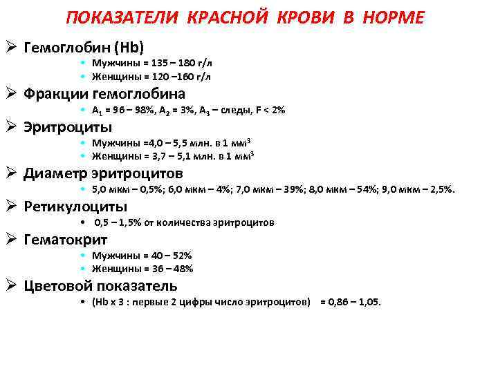 Цветовой показатель гемоглобина