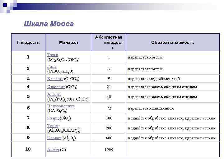 Твердость по шкале мооса. Твердость ногтя по шкале Мооса. Твердость графита по шкале Мооса. Шкала Мооса твердость таблица.