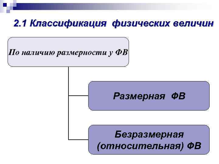 2. 1 Классификация физических величин По наличию размерности у ФВ Размерная ФВ Безразмерная (относительная)