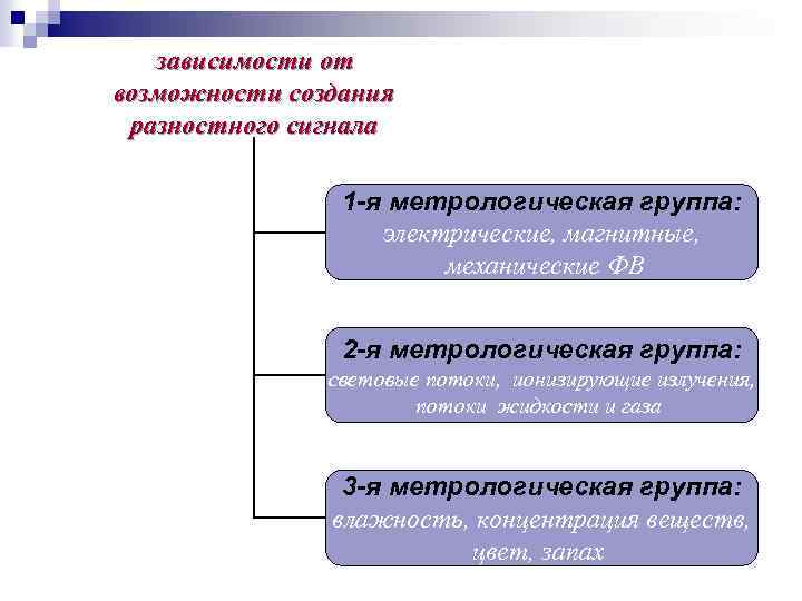  зависимости от возможности создания разностного сигнала 1 -я метрологическая группа: электрические, магнитные, механические