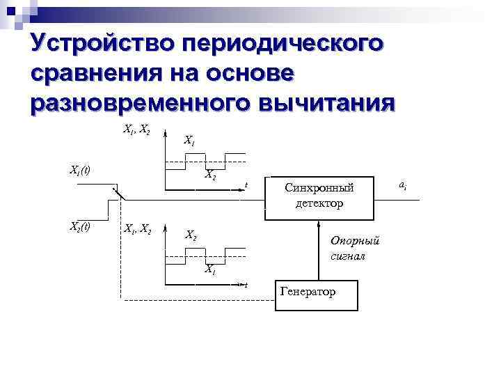 Устройство периодического сравнения на основе разновременного вычитания X 1, X 2 X 1(t) X