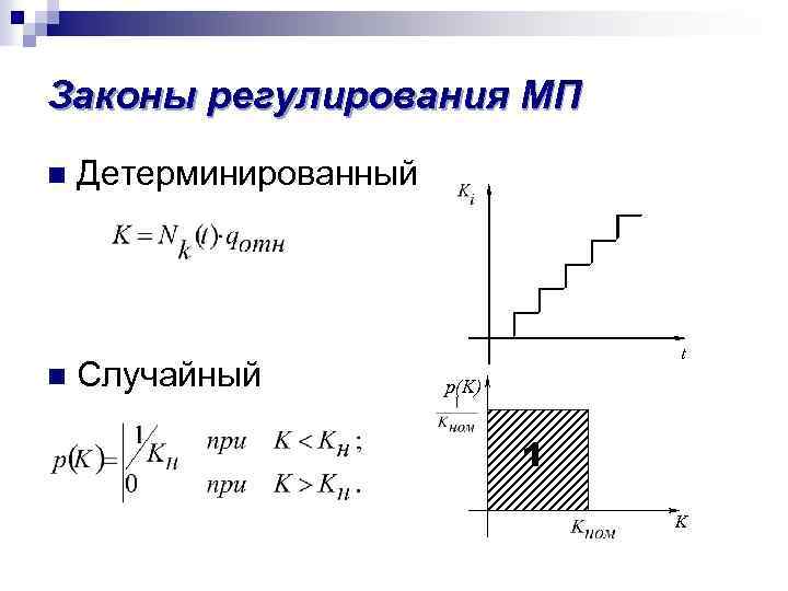 Законы регулирования МП Детерминированный n n Случайный t p(K) 1 K 
