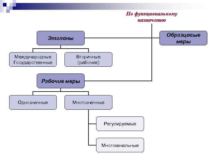 Функциональное назначение