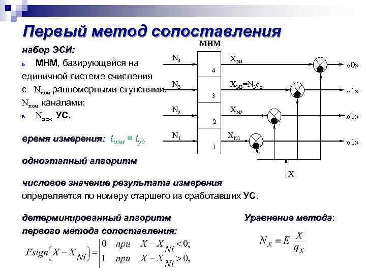 Первый метод сопоставления набор ЭСИ: N 4 ь МНМ, базирующейся на единичной системе счисления
