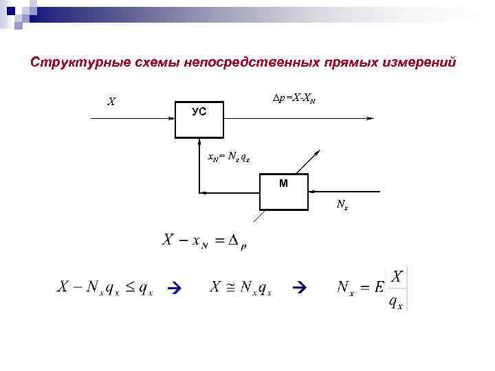 Структурные схемы непосредственных прямых измерений X p=X-XN УС x. N= Nx qx М Nx