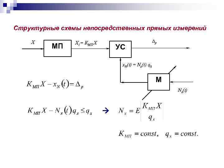 Структурная схема измерения и формирования погрешности