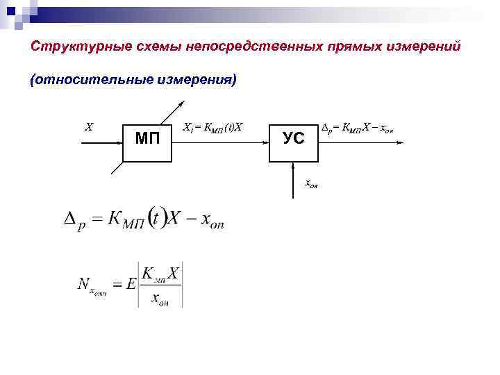 Структурные схемы непосредственных прямых измерений (относительные измерения) X МП X 1= КМП (t)Х p=