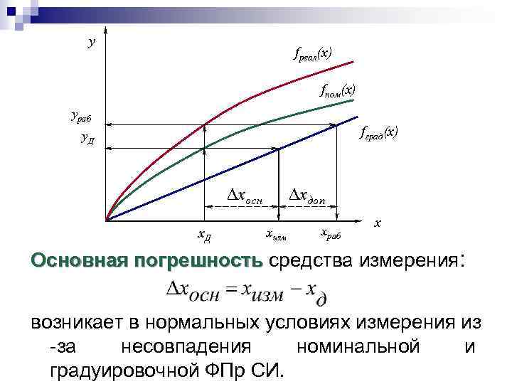 Дополнительная погрешность измерения. Основная погрешность. Основные и дополнительные погрешности. Основная и Дополнительная погрешность. Основная и Дополнительная погрешность средств измерений.