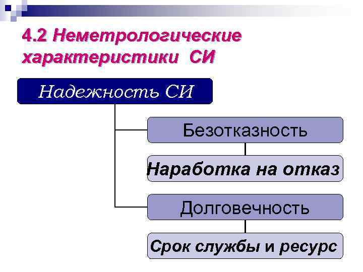 4. 2 Неметрологические характеристики СИ Надежность СИ Безотказность Наработка на отказ Долговечность Срок службы