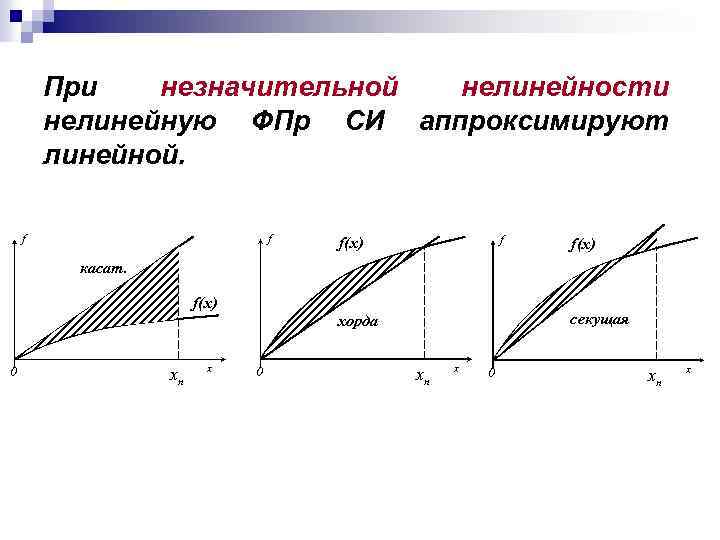 При незначительной нелинейности нелинейную ФПр СИ аппроксимируют линейной. f f(x) касат. f(x) секущая хорда