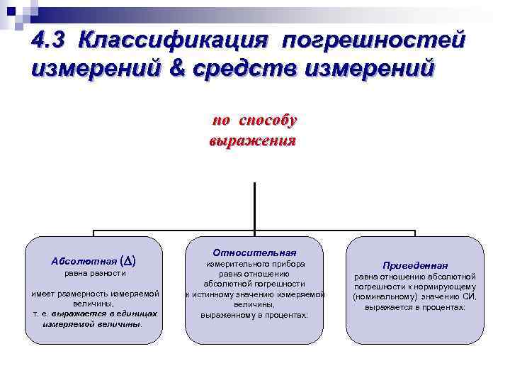 Виды погрешностей. Классификация погрешностей. Классификация видов погрешностей. Назовите виды погрешностей. Приведите классификацию погрешностей..