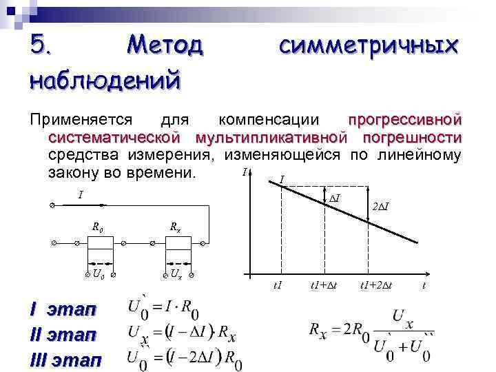 Графический метод наблюдения