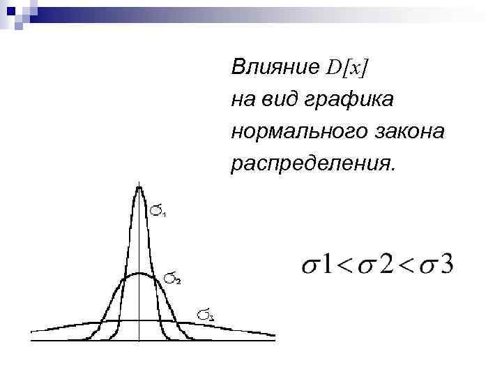 Влияние D[x] на вид графика нормального закона распределения. 