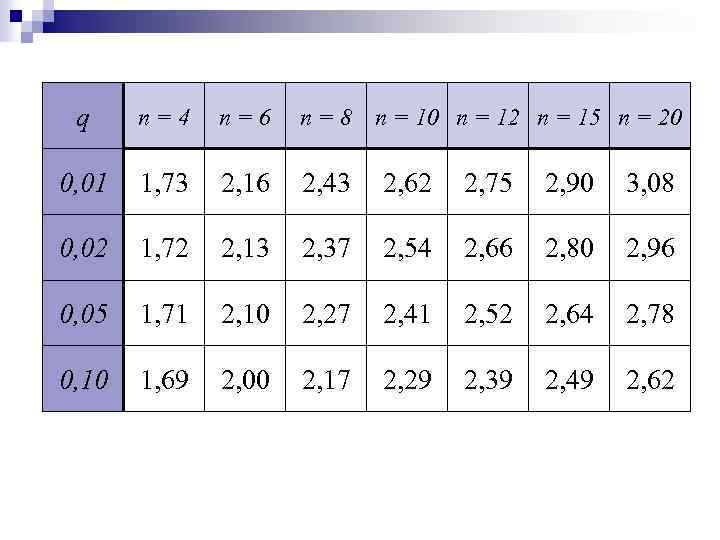 q n=4 n=6 n = 8 n = 10 n = 12 n =