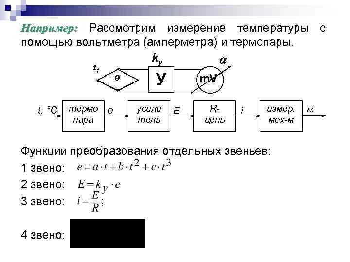 Структурная схема измерительного прибора