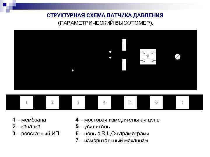 СТРУКТУРНАЯ СХЕМА ДАТЧИКА ДАВЛЕНИЯ (ПАРАМЕТРИЧЕСКИЙ ВЫСОТОМЕР). 1 – мембрана 2 – качалка 3 –