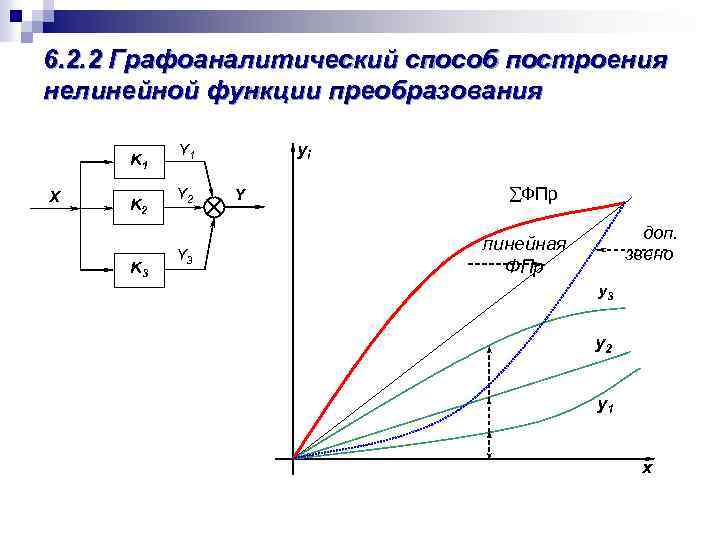 6. 2. 2 Графоаналитический способ построения нелинейной функции преобразования K 1 X K 2