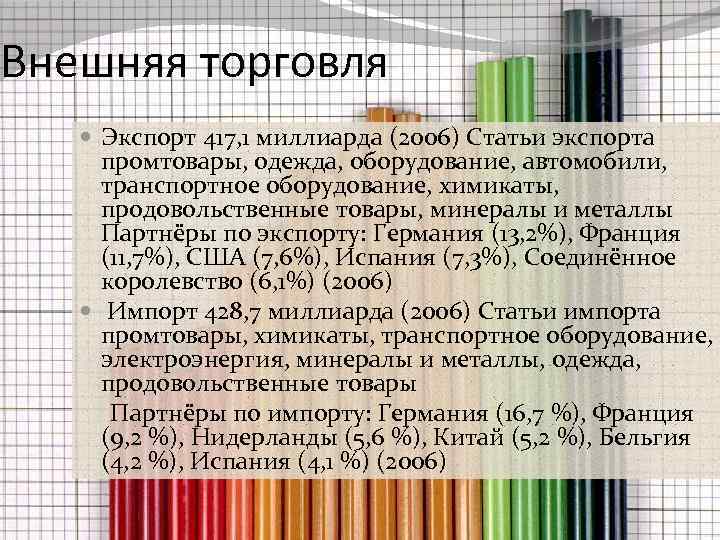 Внешняя торговля Экспорт 417, 1 миллиарда (2006) Статьи экспорта промтовары, одежда, оборудование, автомобили, транспортное