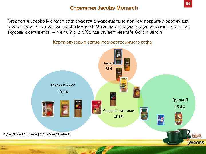 Стратегия Jacobs Monarch заключается в максимально полном покрытии различных вкусов кофе. С запуском Jacobs