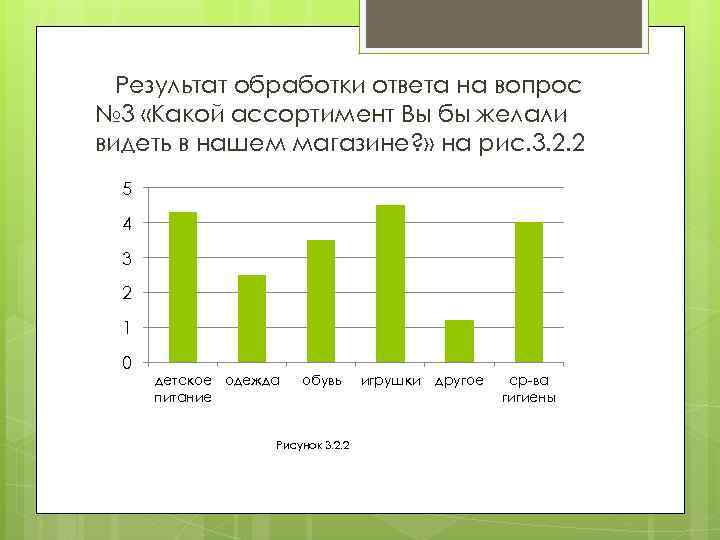 Результат обработки ответа на вопрос № 3 «Какой ассортимент Вы бы желали видеть в