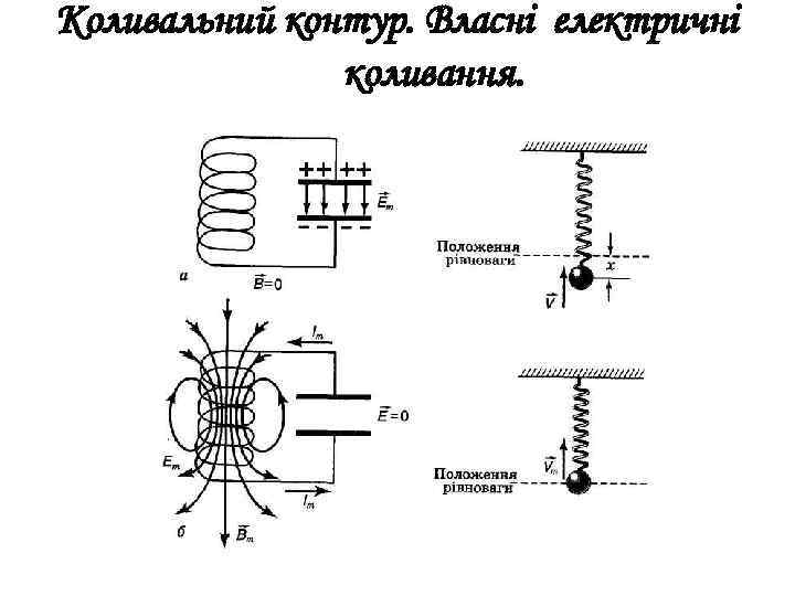 Коливальний контур. Власні електричні коливання. 