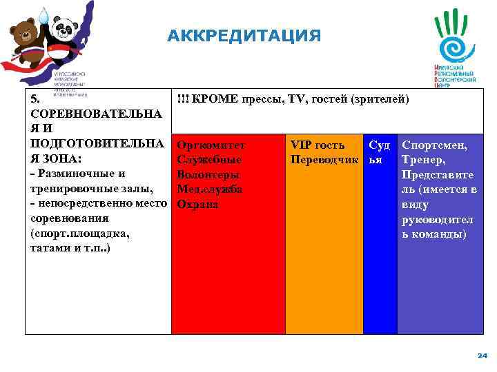 АККРЕДИТАЦИЯ 5. СОРЕВНОВАТЕЛЬНА ЯИ ПОДГОТОВИТЕЛЬНА Я ЗОНА: - Разминочные и тренировочные залы, - непосредственно