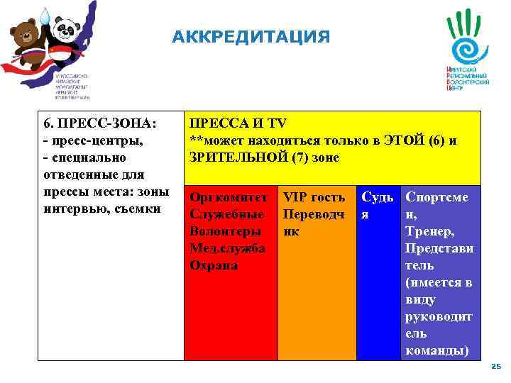 АККРЕДИТАЦИЯ 6. ПРЕСС-ЗОНА: - пресс-центры, - специально отведенные для прессы места: зоны интервью, съемки