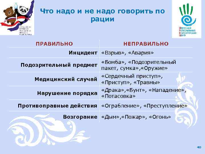 Что надо и не надо говорить по рации ПРАВИЛЬНО НЕПРАВИЛЬНО Инцидент «Взрыв» , «Авария»