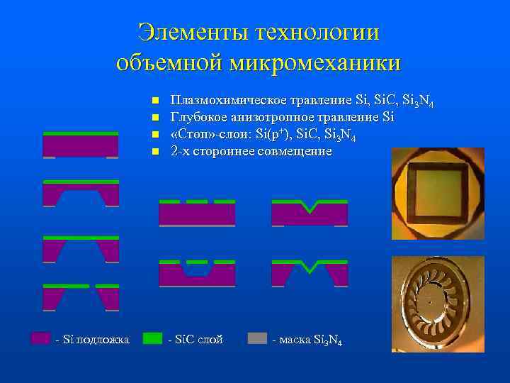 Элементы технологии объемной микромеханики n n - Si подложка Плазмохимическое травление Si, Si. C,