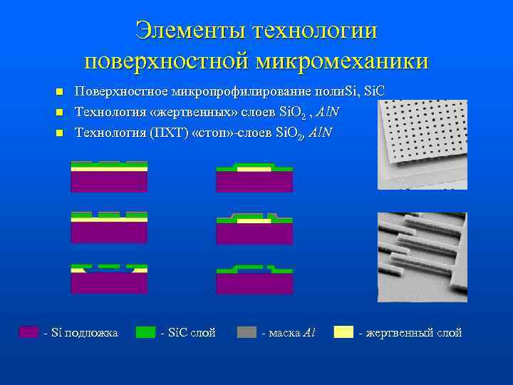 Элементы технологии поверхностной микромеханики n n n Поверхностное микропрофилирование поли. Si, Si. C Технология