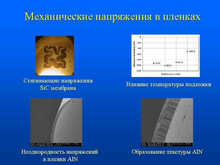 Механические напряжения в пленках Стягивающие напряжения Si. C мембрана Неоднородность напряжений в пленки Al.