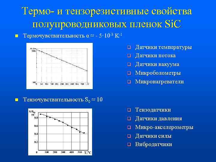 Термо- и тензорезистивные свойства полупроводниковых пленок Si. C n Термочувствительность α ≈ - 5·