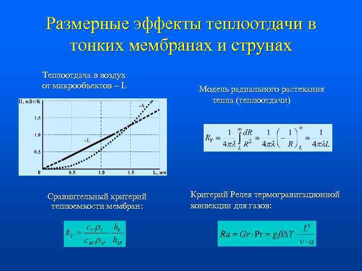 Размерные эффекты теплоотдачи в тонких мембранах и струнах Теплоотдача в воздух от микрообъектов ~